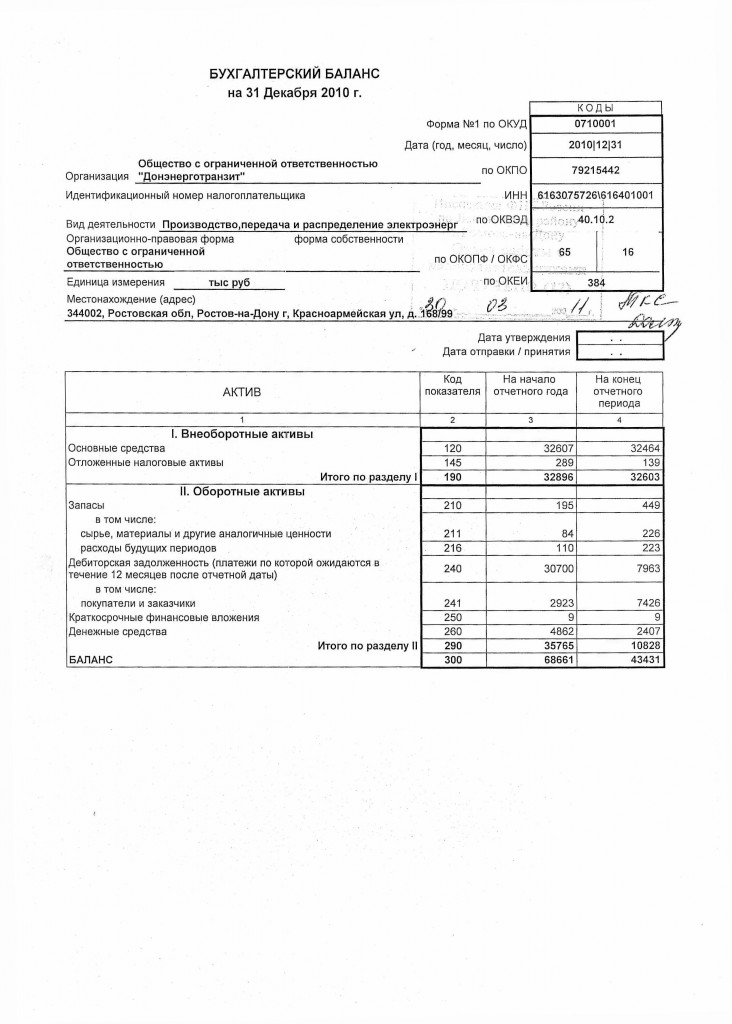 Окуд 0710001 бухгалтерский баланс образец