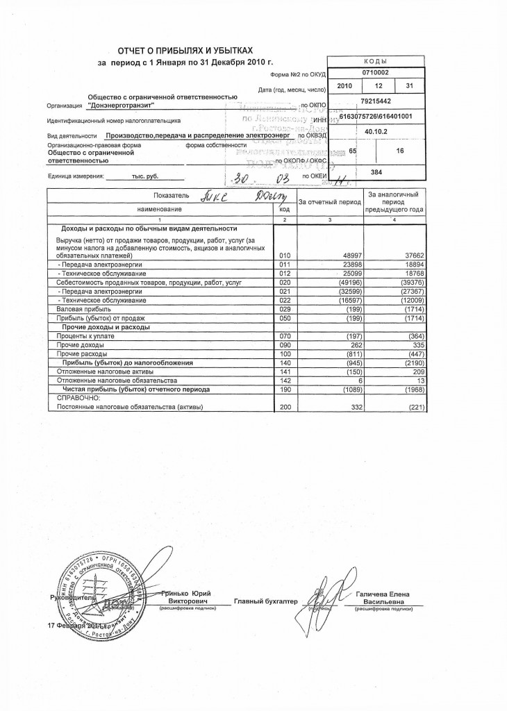 Совокупность планов предназначенных для составления прогнозного отчета о прибылях и убытках