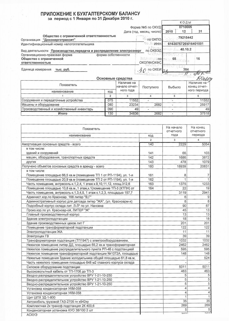 Приложение 5 к бухгалтерскому балансу образец заполнения